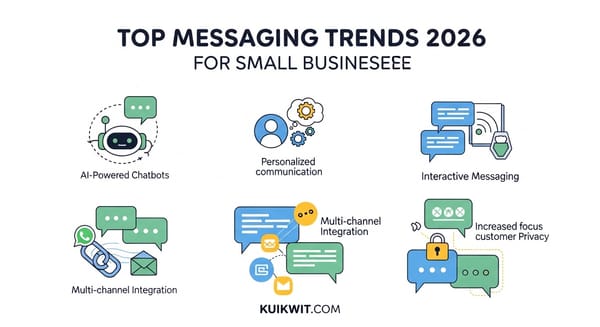 Top Messaging Trends 2026 for Small Businesses