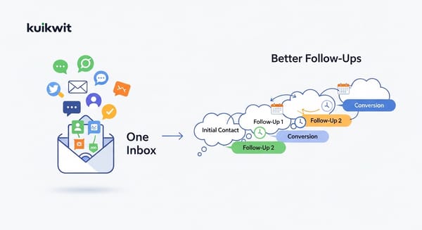 Kuikwit CRM Benefits: One Inbox, Better Follow-Ups